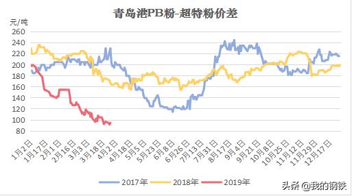 铁矿粉最新报价是多少（2019年铁矿粉价格行情分析）