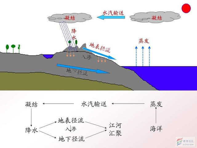 海水为什么是咸的呢(海水是咸的吗?)